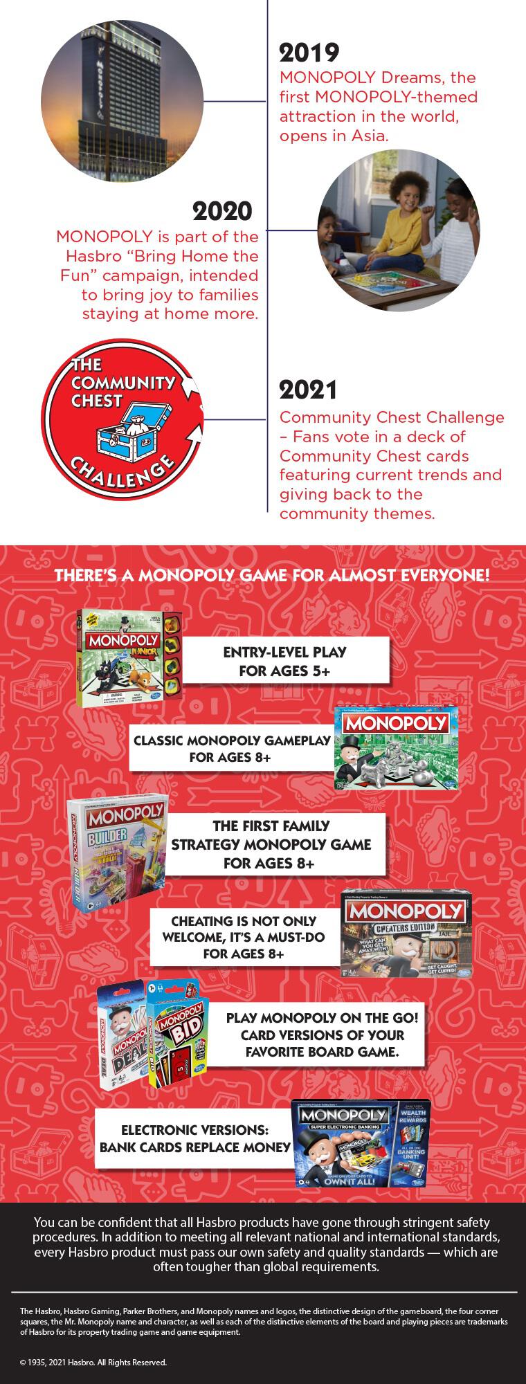 Monopoly Deal Card Game | Toys"R"Us Thailand Official Website
